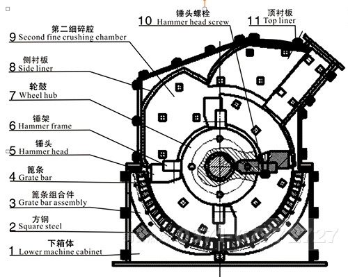 石英石細碎機