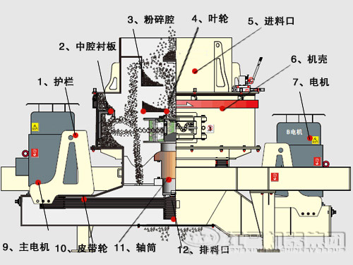 鵝卵石制沙機(jī)結(jié)構(gòu)優(yōu)勢(shì)有哪些？