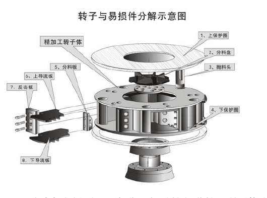 鵝卵石制沙機(jī)結(jié)構(gòu)優(yōu)勢(shì)有哪些？