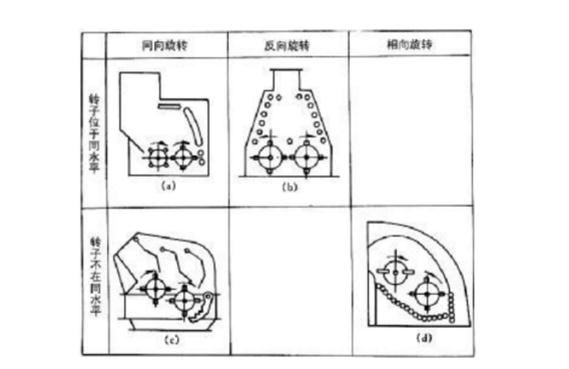 反擊式破碎機種類、型號及產能分析