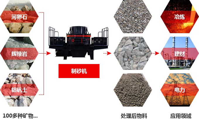 TK石料節(jié)能制砂機(jī)究竟多少錢一臺(tái)？有前途嗎？