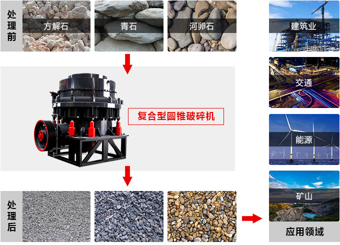 復(fù)合圓錐破碎機(jī)，私人訂制價格更實惠