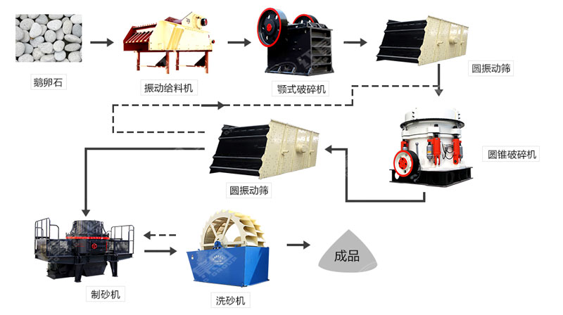 河卵石制沙機(jī)哪里有賣(mài)？一套多少錢(qián)？