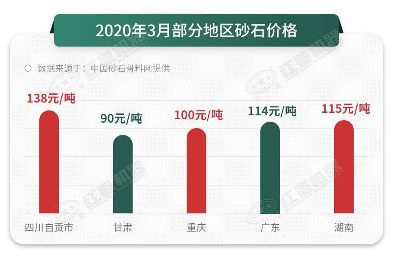 砂石價格一路上漲，抓住時機(jī)