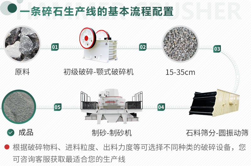 不同原料、成品規(guī)格用不同的生產(chǎn)設(shè)備