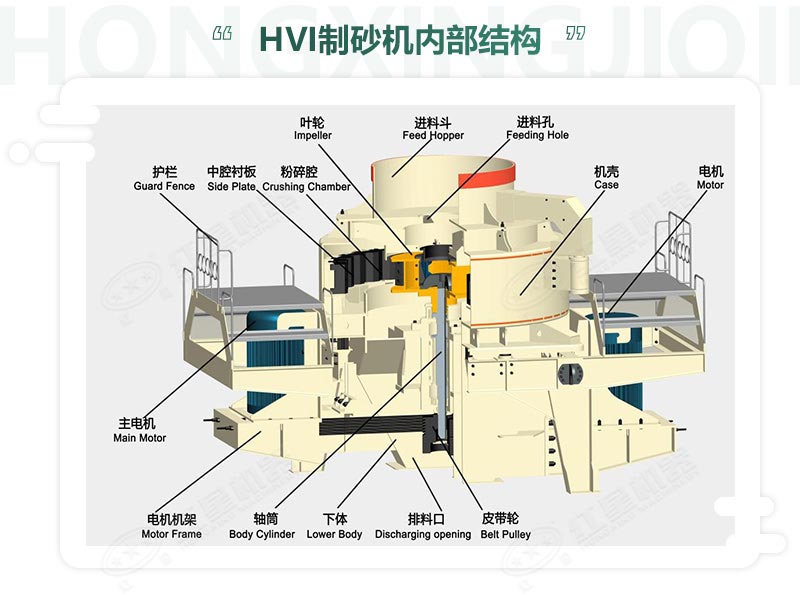 時(shí)產(chǎn)100噸機(jī)制砂整形機(jī)，推薦用HVI制砂機(jī)-好維護(hù)、成品率高