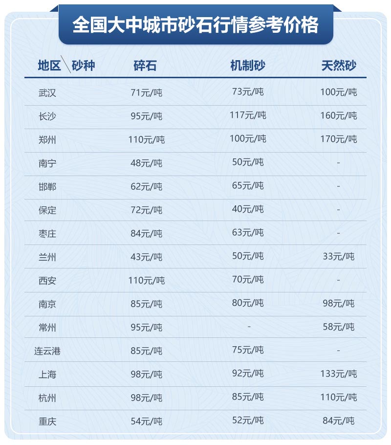 移動制砂機型號及價格，每小時出100噸沙的設(shè)備