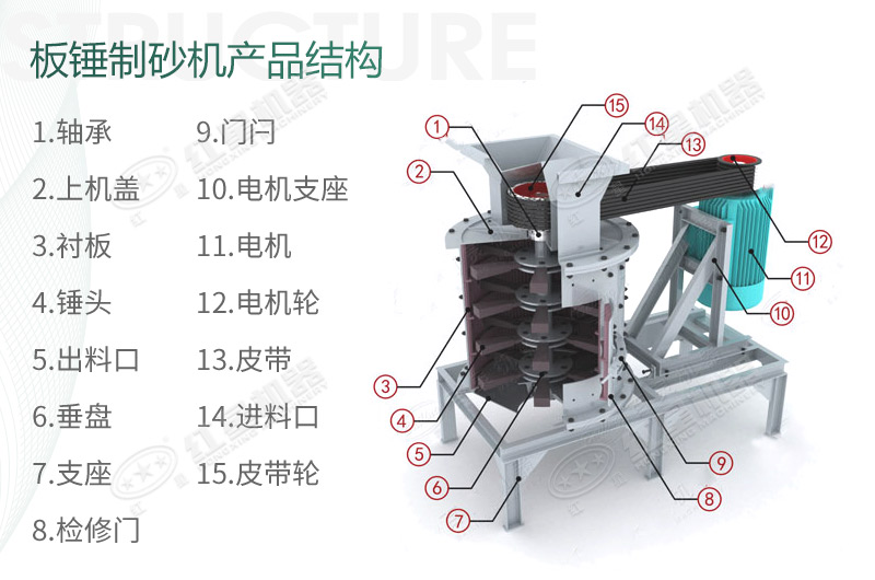 立式板錘制砂機規(guī)格、產(chǎn)量及結構原理