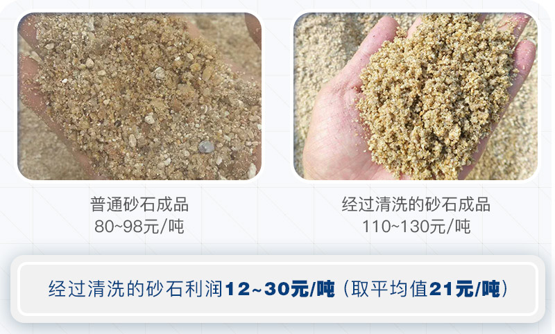 機(jī)制砂為什么要水洗？洗砂需要哪些設(shè)備？