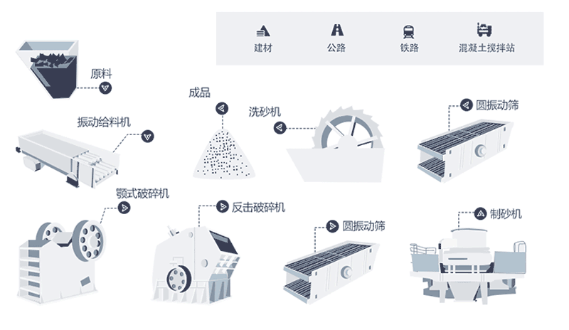時產(chǎn)量150噸機制砂生產(chǎn)線工藝流程是什么？現(xiàn)場視頻分享