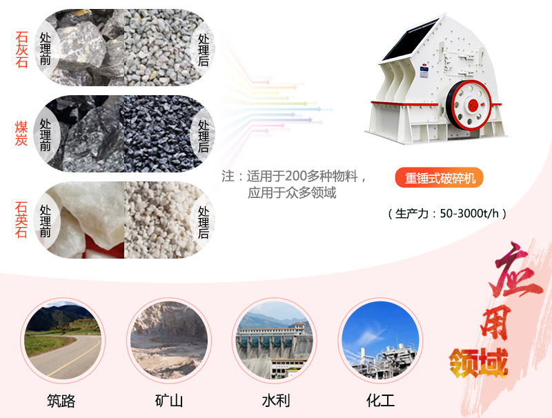 1615重錘破碎機(jī)參數(shù)_產(chǎn)量是多少？