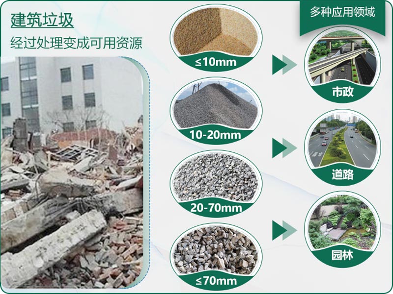 建筑垃圾粉碎后有什么用？用什么機器設備效果好？
