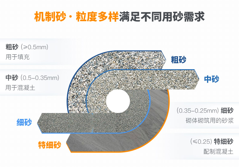 機(jī)制砂和河沙拌制混凝土哪個(gè)好？哪款設(shè)備制砂效果好？