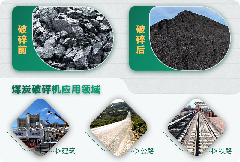 煤炭破碎前后對(duì)比，應(yīng)用廣泛