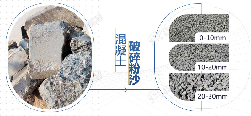 混凝土再生料粉碎機(jī)設(shè)備型號，多少錢一臺？