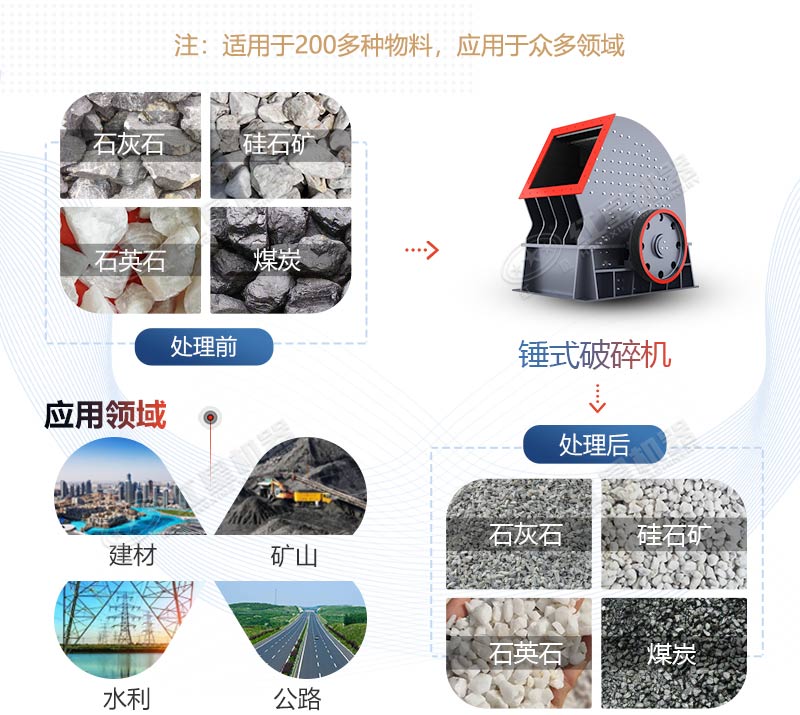 PCZ1615重錘式破碎機產(chǎn)量是多少？多少錢一臺？