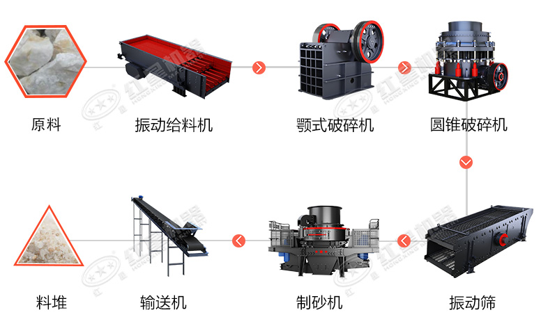 時(shí)產(chǎn)60噸制砂生產(chǎn)線價(jià)格？處理礦山廢石用