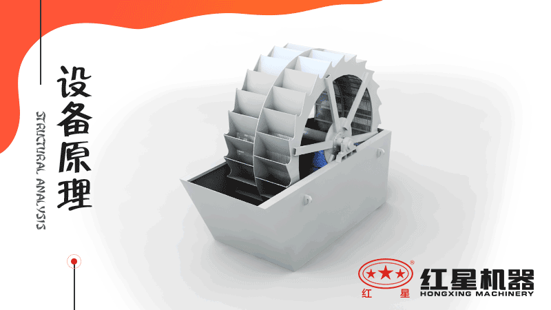 小型洗沙子機(jī)器有哪幾種，什么價(jià)格，洗砂視頻有嗎
