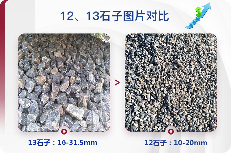 1213石料規(guī)格_生產(chǎn)12、13石子設(shè)備用什么，價格是多少