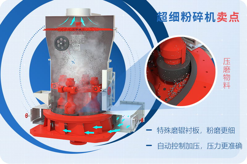 小型超細(xì)磨粉機(jī)能磨到多少目，型號及價(jià)格，附現(xiàn)場視頻